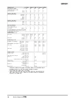 Предварительный просмотр 22 страницы Omron J7KN - Datasheet