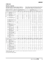 Preview for 25 page of Omron J7KN - Datasheet