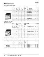 Предварительный просмотр 2 страницы Omron J7KNA-AR Datasheet