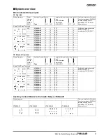 Preview for 3 page of Omron J7KNA-AR Datasheet