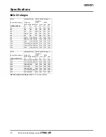 Предварительный просмотр 4 страницы Omron J7KNA-AR Datasheet