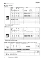 Preview for 2 page of Omron J7KNA - Datasheet