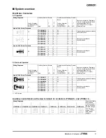 Preview for 3 page of Omron J7KNA - Datasheet