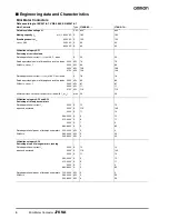 Предварительный просмотр 6 страницы Omron J7KNA - Datasheet