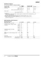 Предварительный просмотр 10 страницы Omron J7KNA - Datasheet