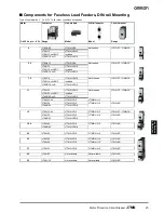 Preview for 5 page of Omron J7MN - Datasheet