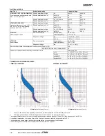 Preview for 8 page of Omron J7MN - Datasheet