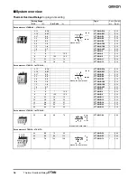 Предварительный просмотр 2 страницы Omron J7TKN - Datasheet