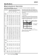 Предварительный просмотр 4 страницы Omron J7TKN - Datasheet