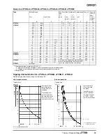 Предварительный просмотр 5 страницы Omron J7TKN - Datasheet