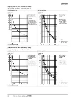 Preview for 6 page of Omron J7TKN - Datasheet