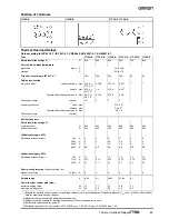 Предварительный просмотр 7 страницы Omron J7TKN - Datasheet