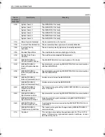 Preview for 108 page of Omron Junma ML-II SJDE-02ANA-OY Manual