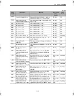 Preview for 139 page of Omron Junma ML-II SJDE-02ANA-OY Manual