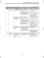 Preview for 145 page of Omron Junma ML-II SJDE-02ANA-OY Manual