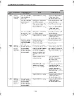 Preview for 148 page of Omron Junma ML-II SJDE-02ANA-OY Manual