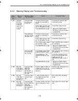 Preview for 151 page of Omron Junma ML-II SJDE-02ANA-OY Manual