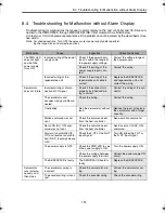 Preview for 153 page of Omron Junma ML-II SJDE-02ANA-OY Manual