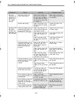 Preview for 156 page of Omron Junma ML-II SJDE-02ANA-OY Manual