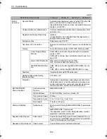 Preview for 166 page of Omron Junma ML-II SJDE-02ANA-OY Manual