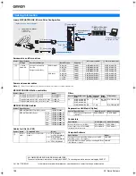 Предварительный просмотр 4 страницы Omron JUNMA ML-II System Configuration