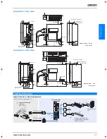 Preview for 3 page of Omron JUNMA PULSE Datasheet