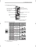 Предварительный просмотр 14 страницы Omron JUNMA SJDE-**APA-OY User Manual