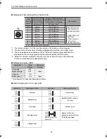 Preview for 15 page of Omron JUNMA SJDE-**APA-OY User Manual