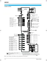 Preview for 4 page of Omron JUSP-NS600 System Configuration