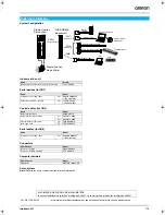 Предварительный просмотр 5 страницы Omron JUSP-NS600 System Configuration