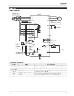 Предварительный просмотр 9 страницы Omron JX -  2 Manual