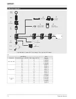 Предварительный просмотр 12 страницы Omron JX -  2 Manual