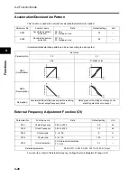 Preview for 106 page of Omron JX-A4004 User Manual