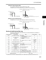 Предварительный просмотр 111 страницы Omron JX-A4004 User Manual