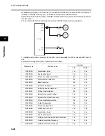Preview for 126 page of Omron JX-A4004 User Manual