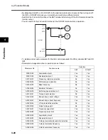 Предварительный просмотр 126 страницы Omron JX-A4004 User Manual