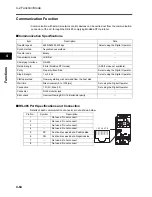Preview for 142 page of Omron JX-A4004 User Manual