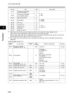 Preview for 156 page of Omron JX-A4004 User Manual