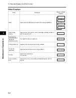 Предварительный просмотр 170 страницы Omron JX-A4004 User Manual