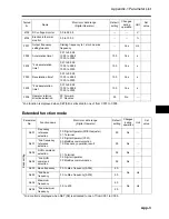 Preview for 201 page of Omron JX-A4004 User Manual