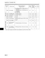 Preview for 202 page of Omron JX-A4004 User Manual