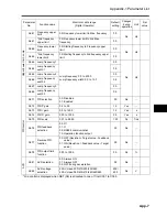 Preview for 205 page of Omron JX-A4004 User Manual