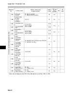 Preview for 206 page of Omron JX-A4004 User Manual