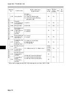 Предварительный просмотр 208 страницы Omron JX-A4004 User Manual