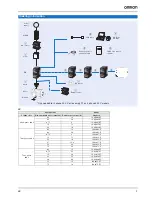 Предварительный просмотр 9 страницы Omron JX-AB002 System Configuration Manual