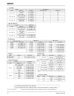 Preview for 10 page of Omron JX-AB002 System Configuration Manual