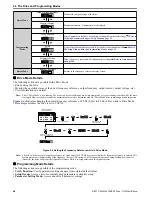 Preview for 60 page of Omron JZA User Manual