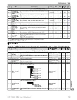 Preview for 183 page of Omron JZA User Manual