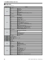 Preview for 202 page of Omron JZA User Manual