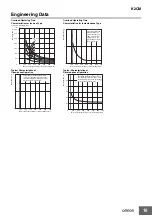 Предварительный просмотр 10 страницы Omron K2CM Series Manual